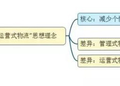 如何看待未來物流模式?“運營式物流”是趨勢!