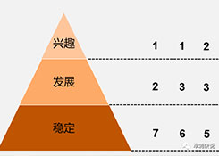 順豐等企業(yè)的分揀中心如何進(jìn)行組織搭建與管理提升？