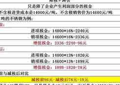 降稅3%≠降價(jià)3%，教你算給客戶看