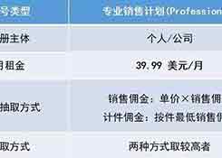 新手必備！2019亞馬遜開店費用大全，不走彎路