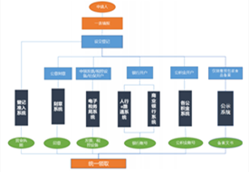 外貿(mào)企業(yè)辦理營業(yè)執(zhí)照,進(jìn)出口公司需要辦理哪些證件?進(jìn)出口外貿(mào)公司注冊(cè)流程