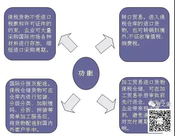 保稅倉庫是怎樣煉成的？貨之家