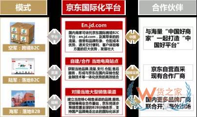 貨之家：細談目前幾大跨境電商平臺的商業(yè)模式-貨之家