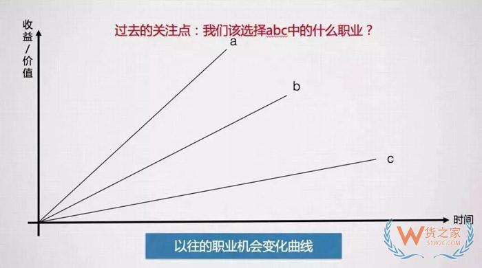 入行后，該何去何從？這可能是關(guān)于跨境電商職業(yè)發(fā)展問(wèn)題最好的回答！貨之家
