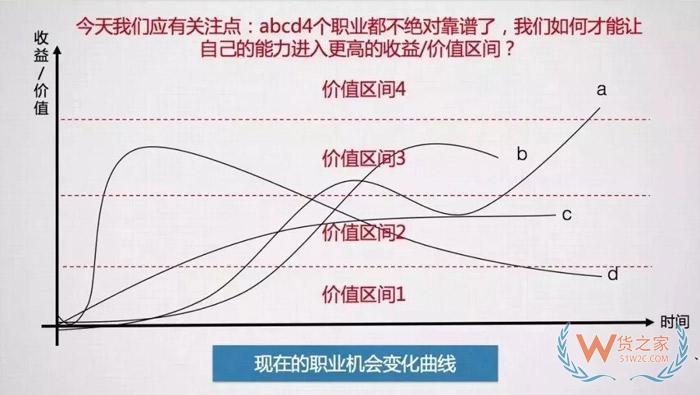 入行后，該何去何從？這可能是關(guān)于跨境電商職業(yè)發(fā)展問(wèn)題最好的回答！貨之家