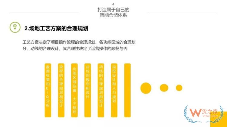 新物流時(shí)代，如何打造智能倉(cāng)儲(chǔ)體系？貨之家