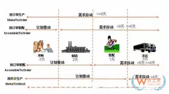 如何管理好訂單以提高物流效率？看看這幾招-貨之家