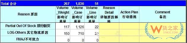 如何管理好訂單以提高物流效率？看看這幾招-貨之家