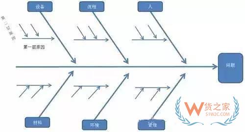 如何管理好訂單以提高物流效率？看看這幾招-貨之家