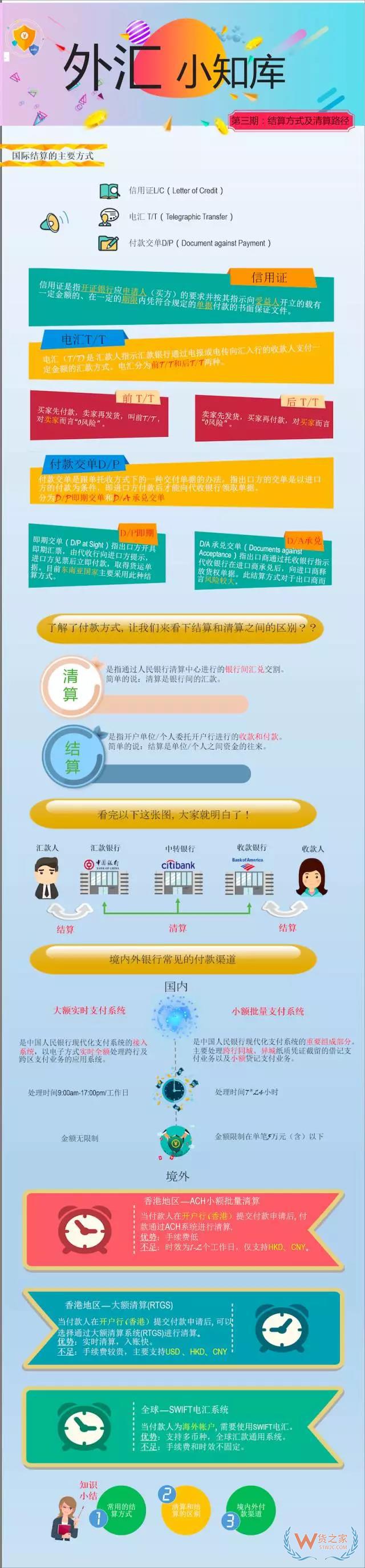 外貿(mào)財(cái)務(wù)一定要知道的國(guó)際結(jié)算方式及各種付款方式風(fēng)險(xiǎn)詳解-貨之家
