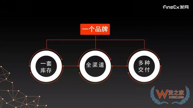 供應(yīng)鏈重度化將成母嬰零售新趨勢，發(fā)網(wǎng)“以輕構(gòu)重”幫助品牌打造云供應(yīng)鏈！貨之家