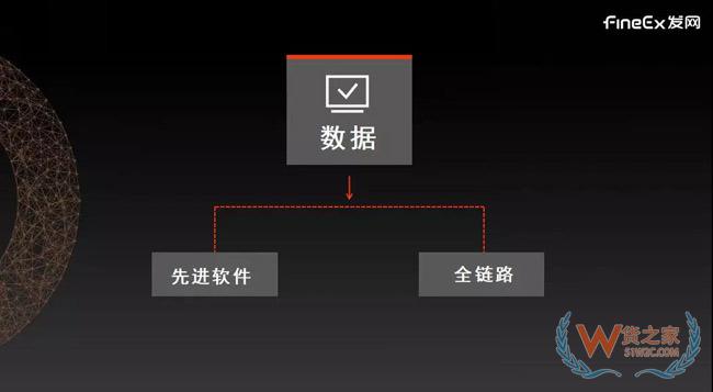 供應(yīng)鏈重度化將成母嬰零售新趨勢，發(fā)網(wǎng)“以輕構(gòu)重”幫助品牌打造云供應(yīng)鏈！貨之家