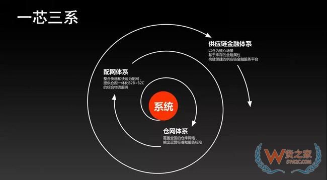 供應(yīng)鏈重度化將成母嬰零售新趨勢，發(fā)網(wǎng)“以輕構(gòu)重”幫助品牌打造云供應(yīng)鏈！貨之家