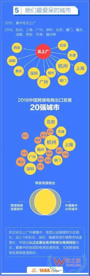 跨境電商平臺：洋模平均18歲，來華三個月回國買房-貨之家