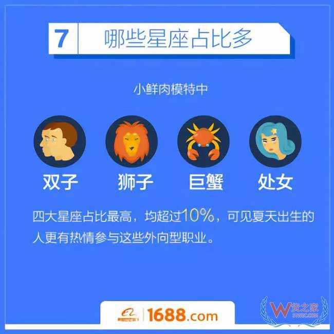 跨境電商平臺：洋模平均18歲，來華三個月回國買房-貨之家