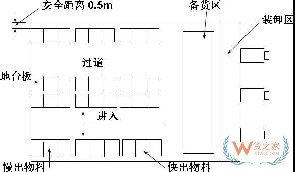 生產(chǎn)企業(yè)倉庫規(guī)劃分析,附倉庫運(yùn)作及制度規(guī)劃方案！貨之家