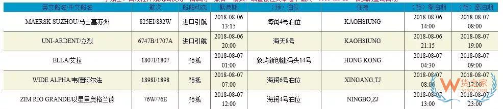 進口報關(guān)這幾個操作你要注意啦！別說無法自動放行