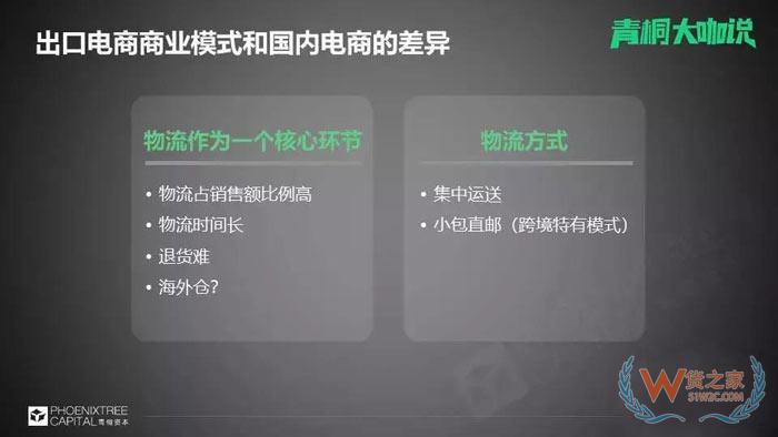 國內(nèi)電商流量已面臨難題，出口電商的關(guān)鍵是什么？貨之家