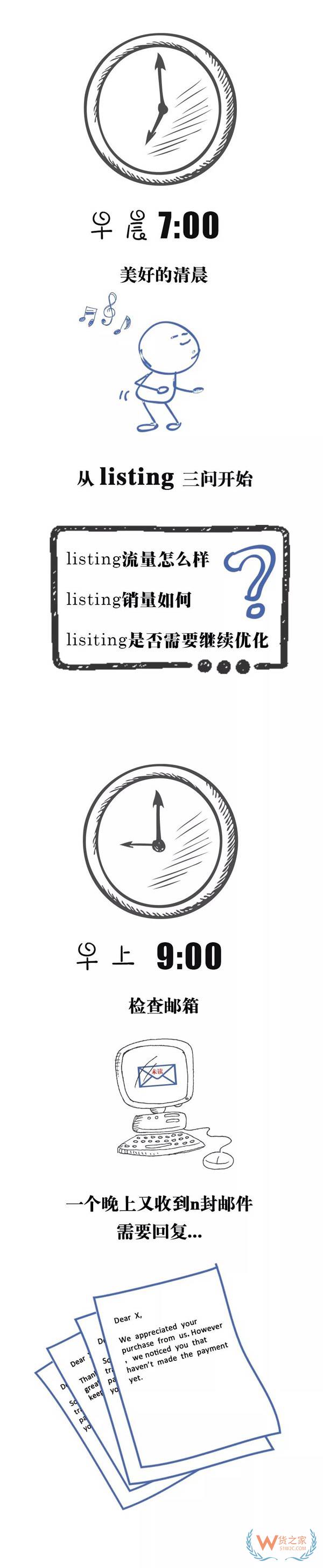 跨境電商行業(yè)一份數(shù)據(jù)曝光了跨境電商從業(yè)者每天的工作時長，你怎么看？貨之家