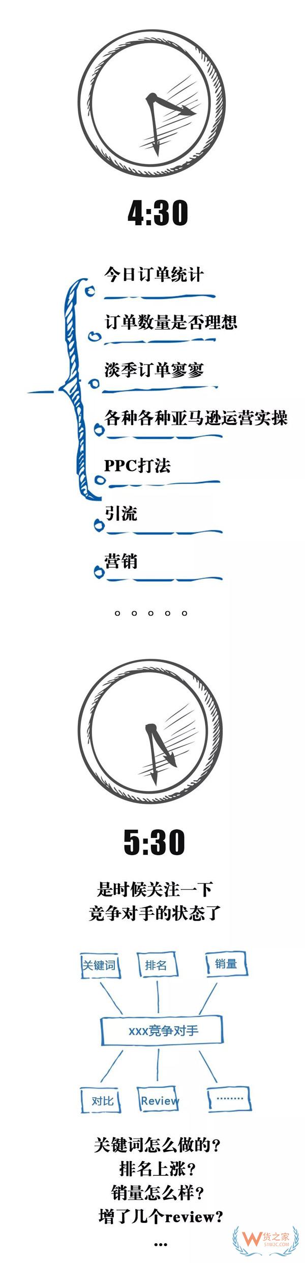 跨境電商行業(yè)一份數(shù)據(jù)曝光了跨境電商從業(yè)者每天的工作時長，你怎么看？貨之家