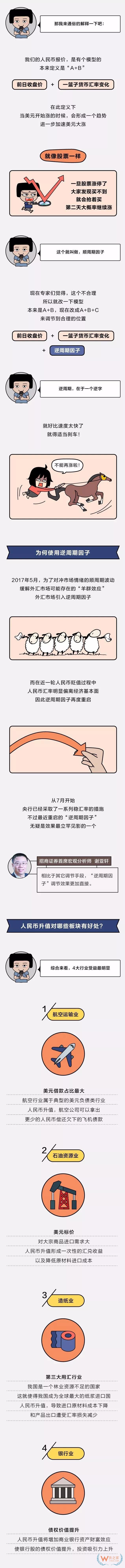 剛剛，美國給農(nóng)民提供47億美元已彌補(bǔ)關(guān)稅影響，而人民幣開始升值?。∝浿? width=