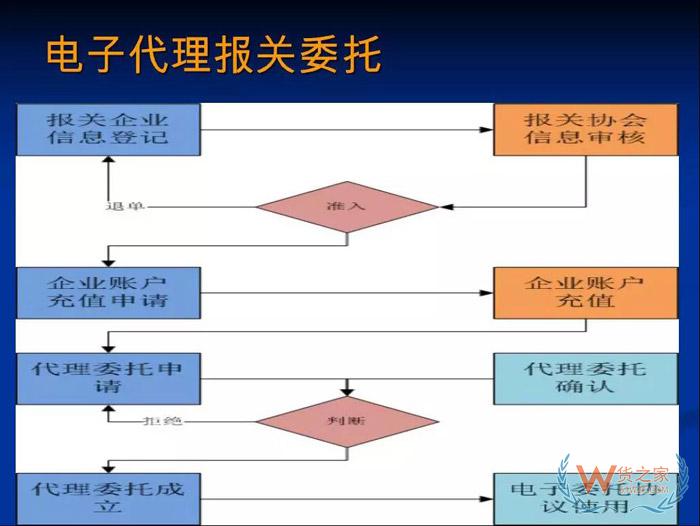 再見，紙質(zhì)代理報關(guān)委托書！深圳海關(guān)關(guān)于代理報關(guān)有關(guān)事項的公告-貨之家