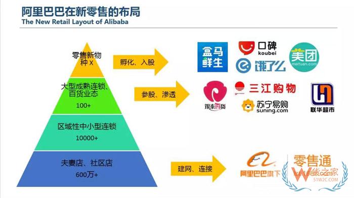 京東在印尼開設(shè)首家無(wú)人超市 國(guó)內(nèi)電商巨頭交鋒東南亞市場(chǎng)-貨之家