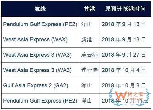 國(guó)慶之際，各大船公司發(fā)布停航跳港通知！再現(xiàn)運(yùn)價(jià)上漲、爆倉(cāng)缺柜！貨之家