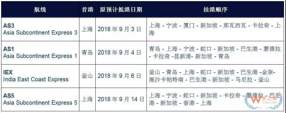 國(guó)慶之際，各大船公司發(fā)布停航跳港通知！再現(xiàn)運(yùn)價(jià)上漲、爆倉(cāng)缺柜！貨之家