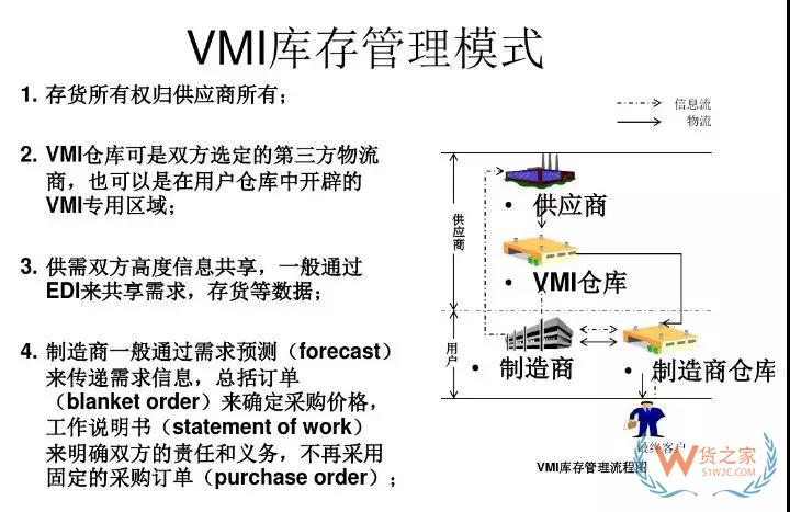美的集團(tuán)如何運(yùn)用VMI做庫(kù)存管理！貨之家