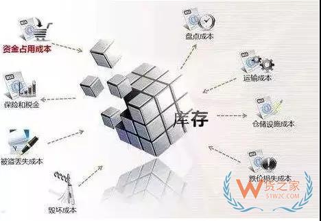美的集團(tuán)如何運(yùn)用VMI做庫(kù)存管理！貨之家