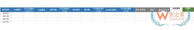 電商倉(cāng)儲(chǔ)物流費(fèi)用分析：運(yùn)輸費(fèi)用，倉(cāng)儲(chǔ)費(fèi)用，裝卸費(fèi)用-貨之家