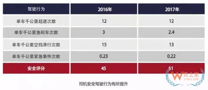 大數(shù)據(jù)！中國公路貨運行業(yè)運行分析，貨運出路在哪？貨之家