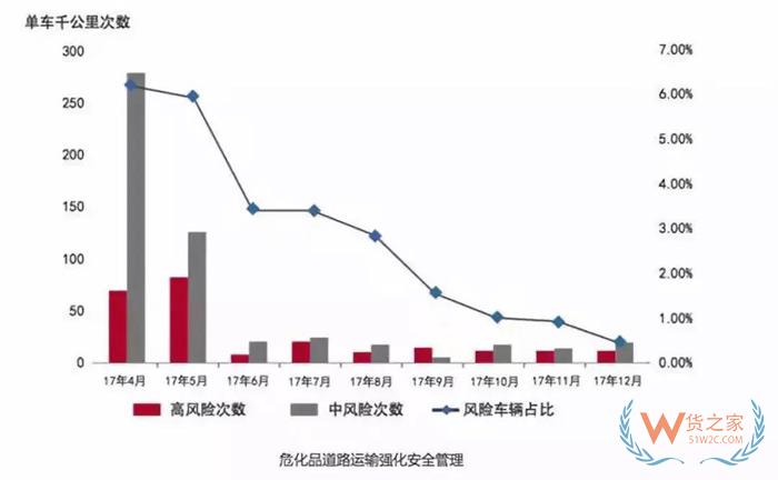 大數(shù)據(jù)！中國公路貨運行業(yè)運行分析，貨運出路在哪？貨之家