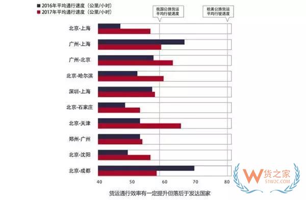 大數(shù)據(jù)！中國公路貨運行業(yè)運行分析，貨運出路在哪？貨之家