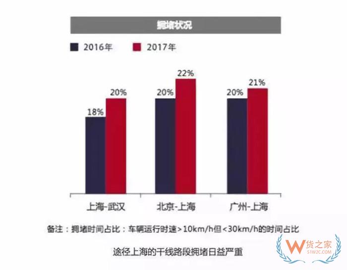 大數(shù)據(jù)！中國公路貨運行業(yè)運行分析，貨運出路在哪？貨之家