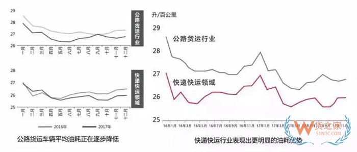 大數(shù)據(jù)！中國公路貨運行業(yè)運行分析，貨運出路在哪？貨之家