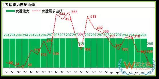 如何提高運(yùn)輸各環(huán)節(jié)效率以達(dá)到控制物流成本的目的？貨之家
