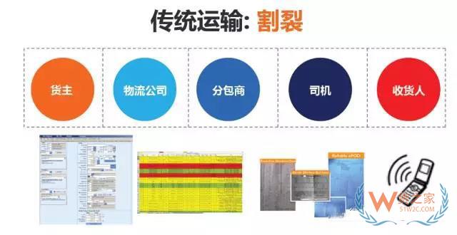 如何提高運(yùn)輸各環(huán)節(jié)效率以達(dá)到控制物流成本的目的？貨之家
