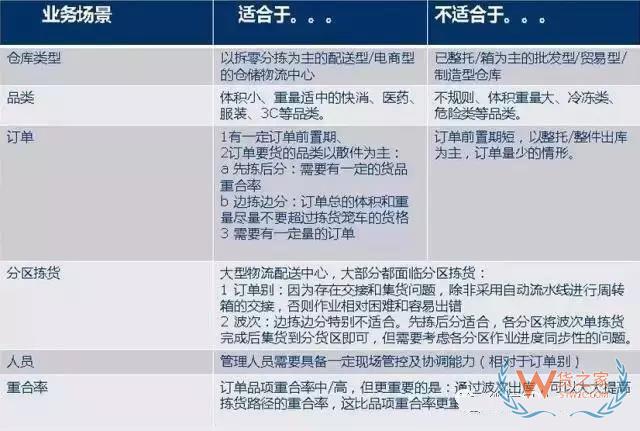倉庫如何能順利且高效運作？流程、系統(tǒng)與設(shè)備一樣都不能少！貨之家