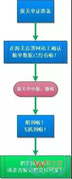 簡(jiǎn)單又方便，提前申報(bào)20個(gè)熱門(mén)問(wèn)答助你通關(guān)無(wú)阻！貨之家