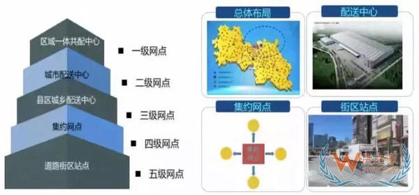 新零售時(shí)代，城市物流配送的出路在哪里?貨之家