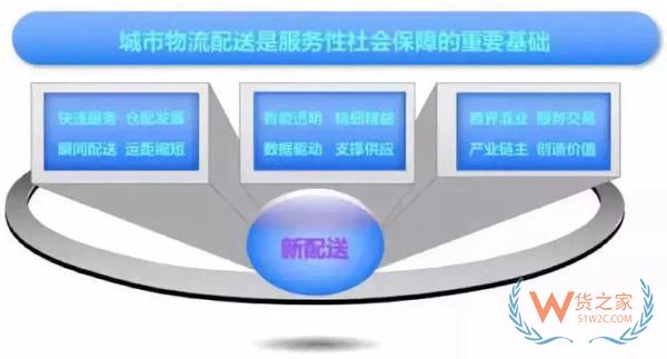 新零售時(shí)代，城市物流配送的出路在哪里?貨之家