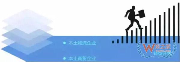新零售時(shí)代，城市物流配送的出路在哪里?貨之家