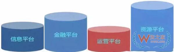新零售時(shí)代，城市物流配送的出路在哪里?貨之家