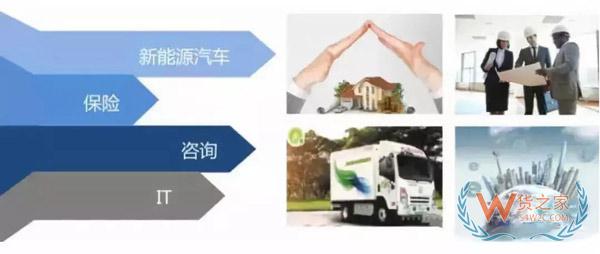 新零售時(shí)代，城市物流配送的出路在哪里?貨之家