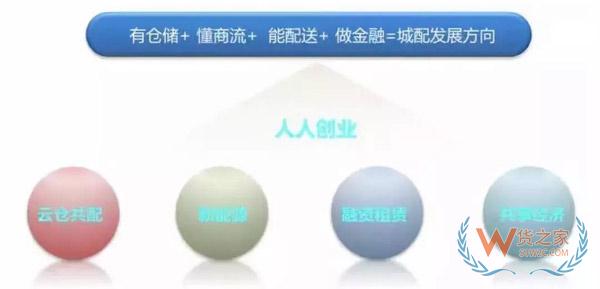 新零售時(shí)代，城市物流配送的出路在哪里?貨之家