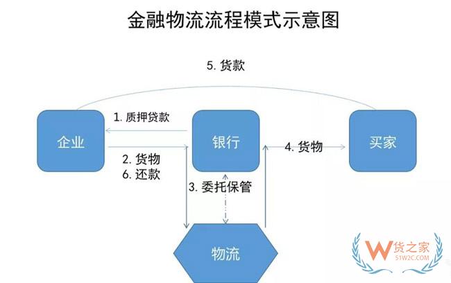 物流地產(chǎn)發(fā)展模式全解析：“一超多強”格局已定？貨之家