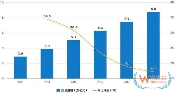 一帶一路大戰(zhàn)略下，跨境電商的機(jī)會(huì)在哪里？貨之家
