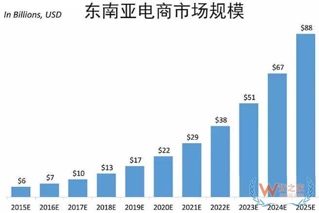 一帶一路大戰(zhàn)略下，跨境電商的機(jī)會(huì)在哪里？貨之家